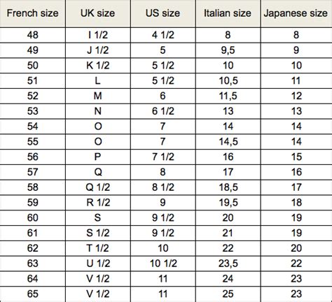 holy chanel ring|chanel ring size chart.